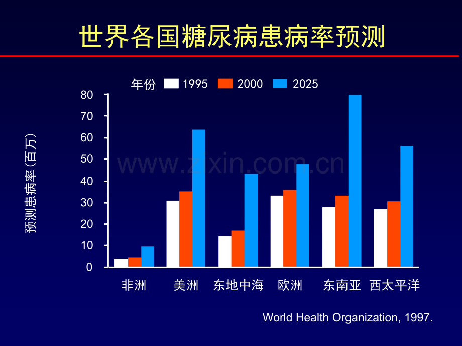 ACEI在糖尿病肾病中的应用.ppt_第2页