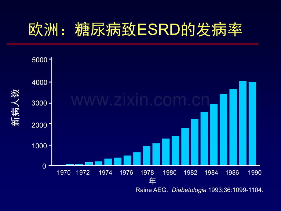 ACEI在糖尿病肾病中的应用.ppt_第3页