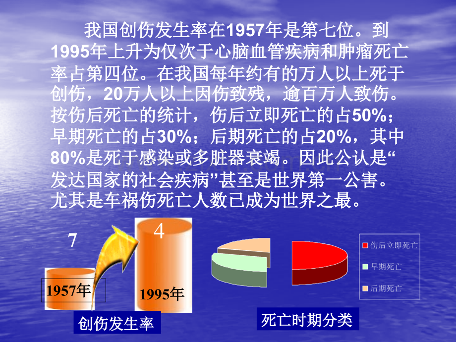 【医学ppt课件】创伤急救(108p).ppt_第3页