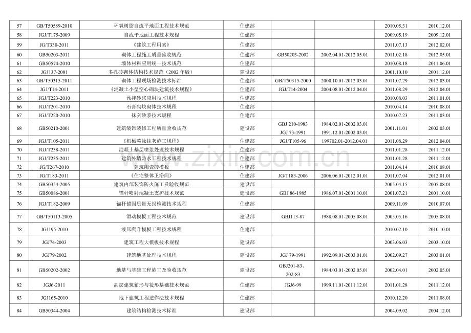 工程相关规范图集目录大全2013年整理更新版.doc_第3页