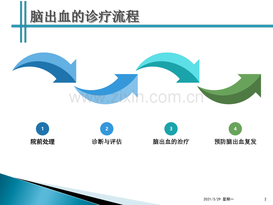 2019脑卒中规范化培训课件.脑出血.ppt_第2页