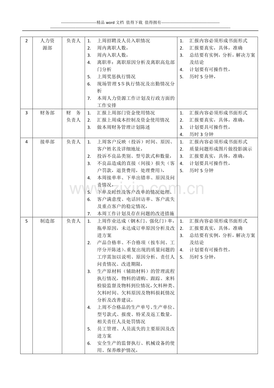 某公司2012公司例会管理制度.doc_第2页