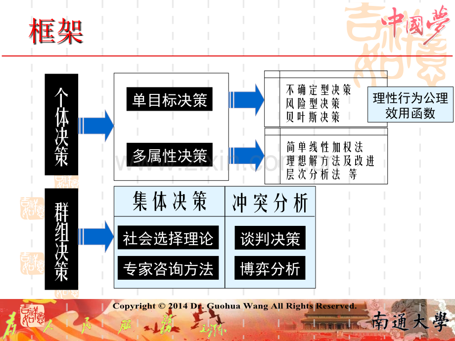 3、理性行为公理与效用函数.ppt_第1页