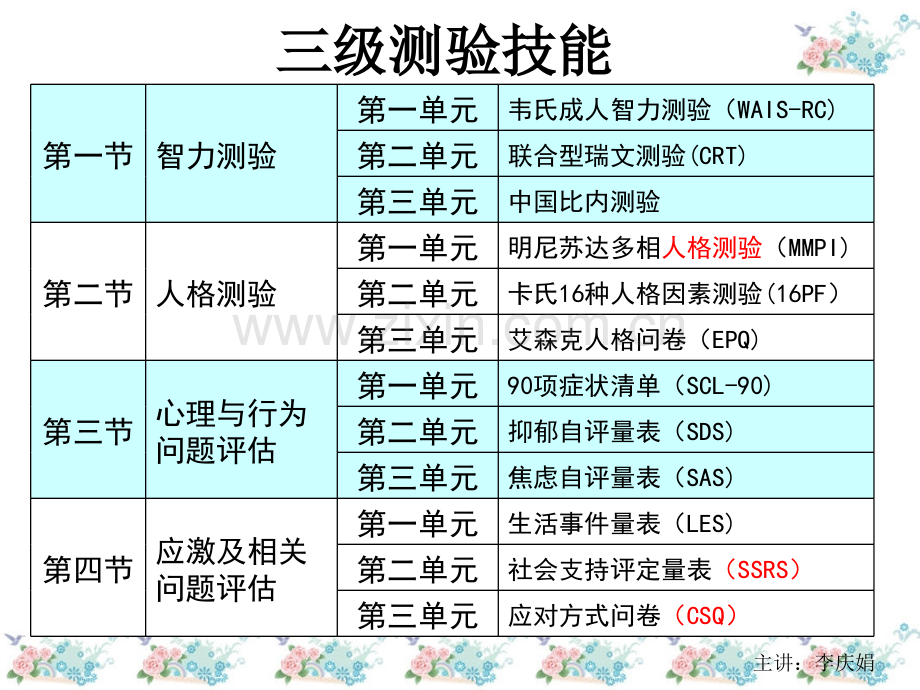 三级测验技能串讲.ppt_第2页