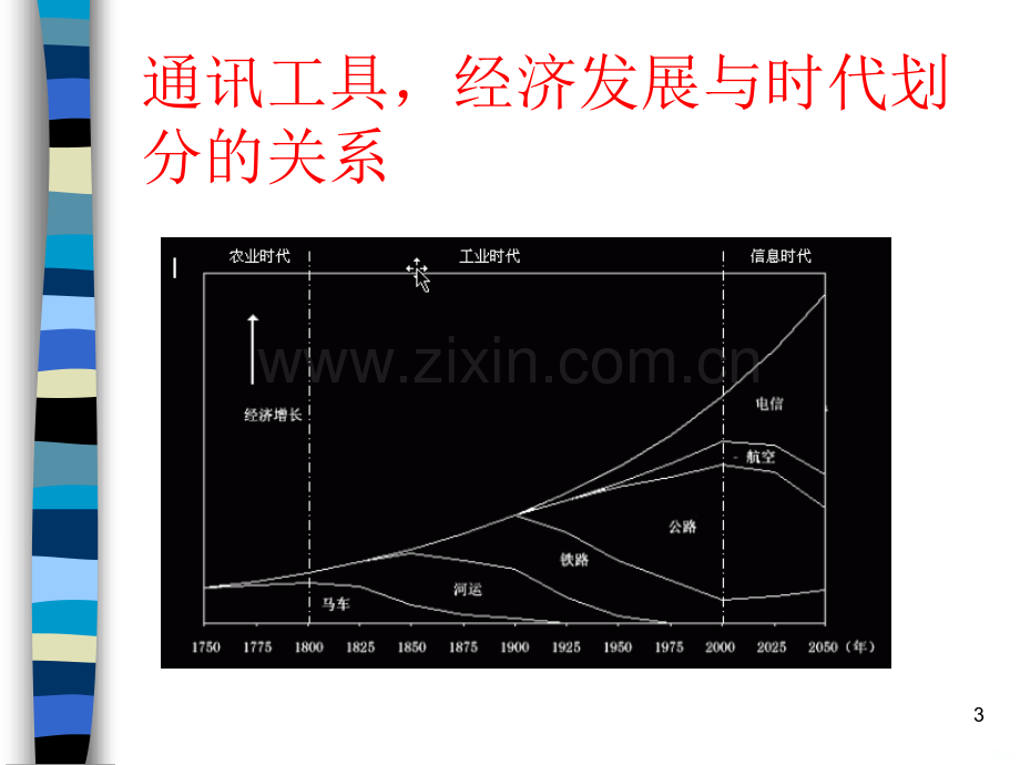 互联网的发展历程..ppt_第3页