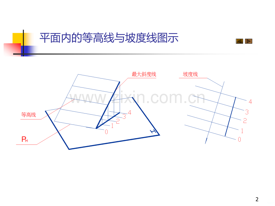 平面的标高投影.ppt_第2页