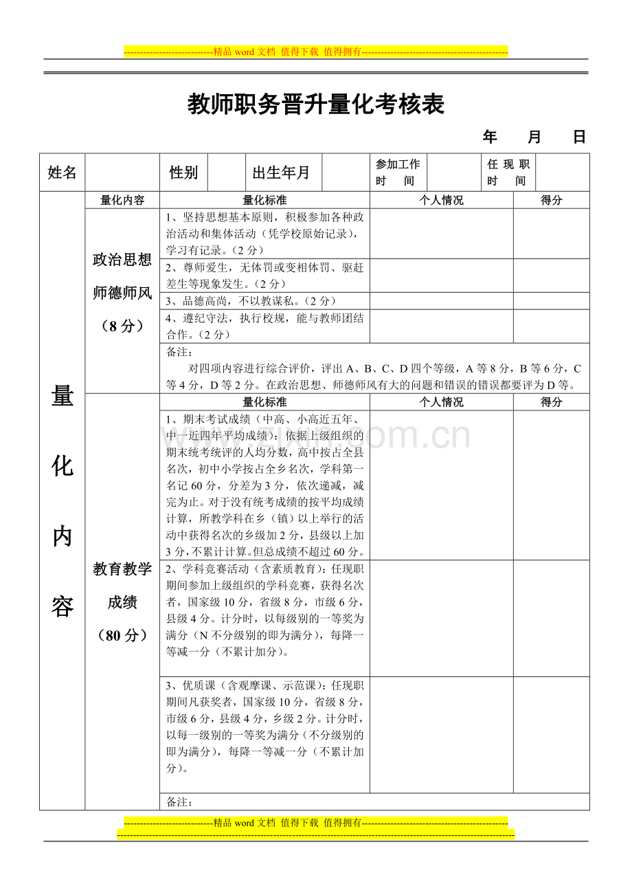 晋升教师职务量化考核表.doc_第1页