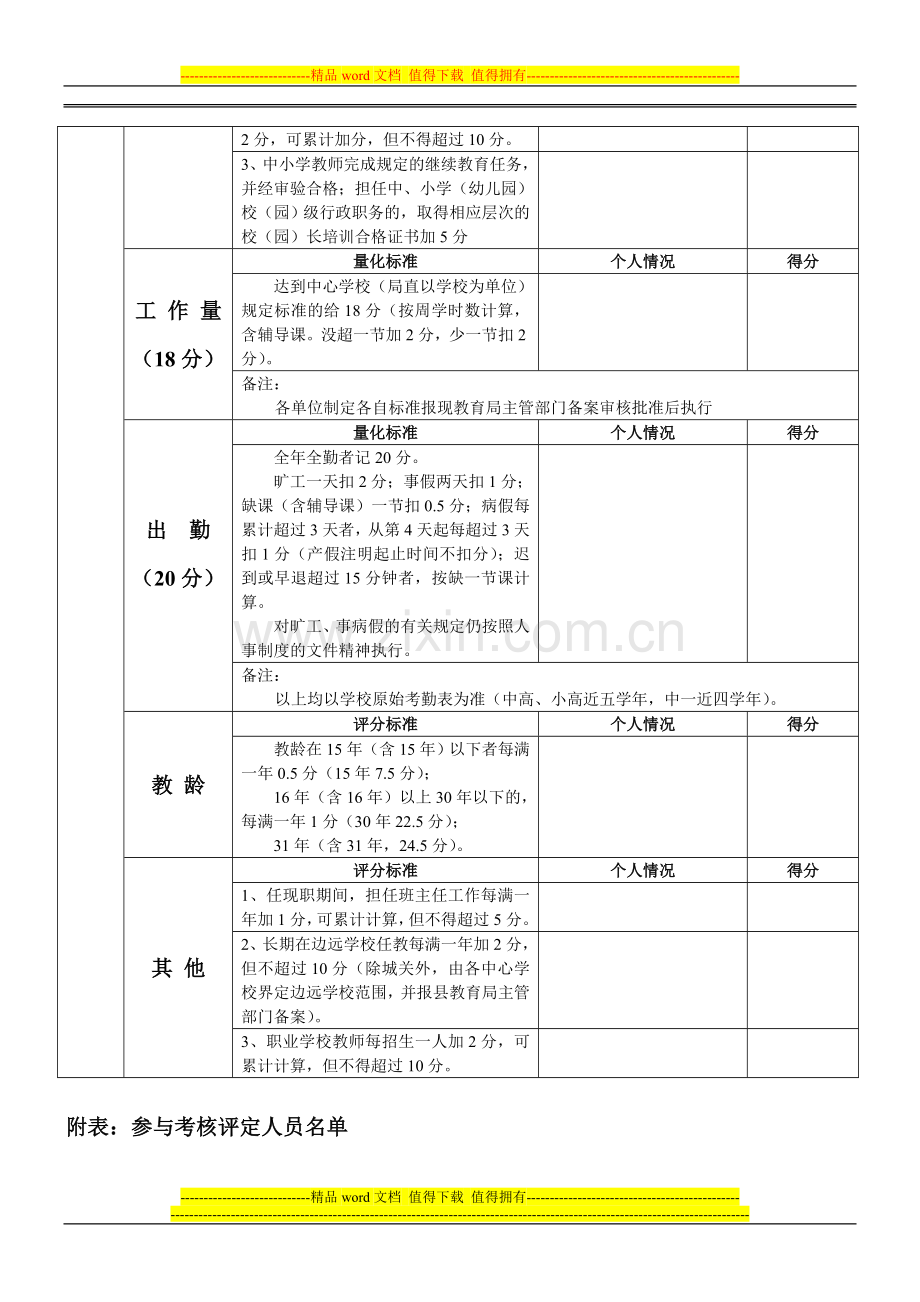 晋升教师职务量化考核表.doc_第3页