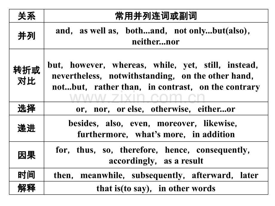 写作技能培训.ppt_第2页