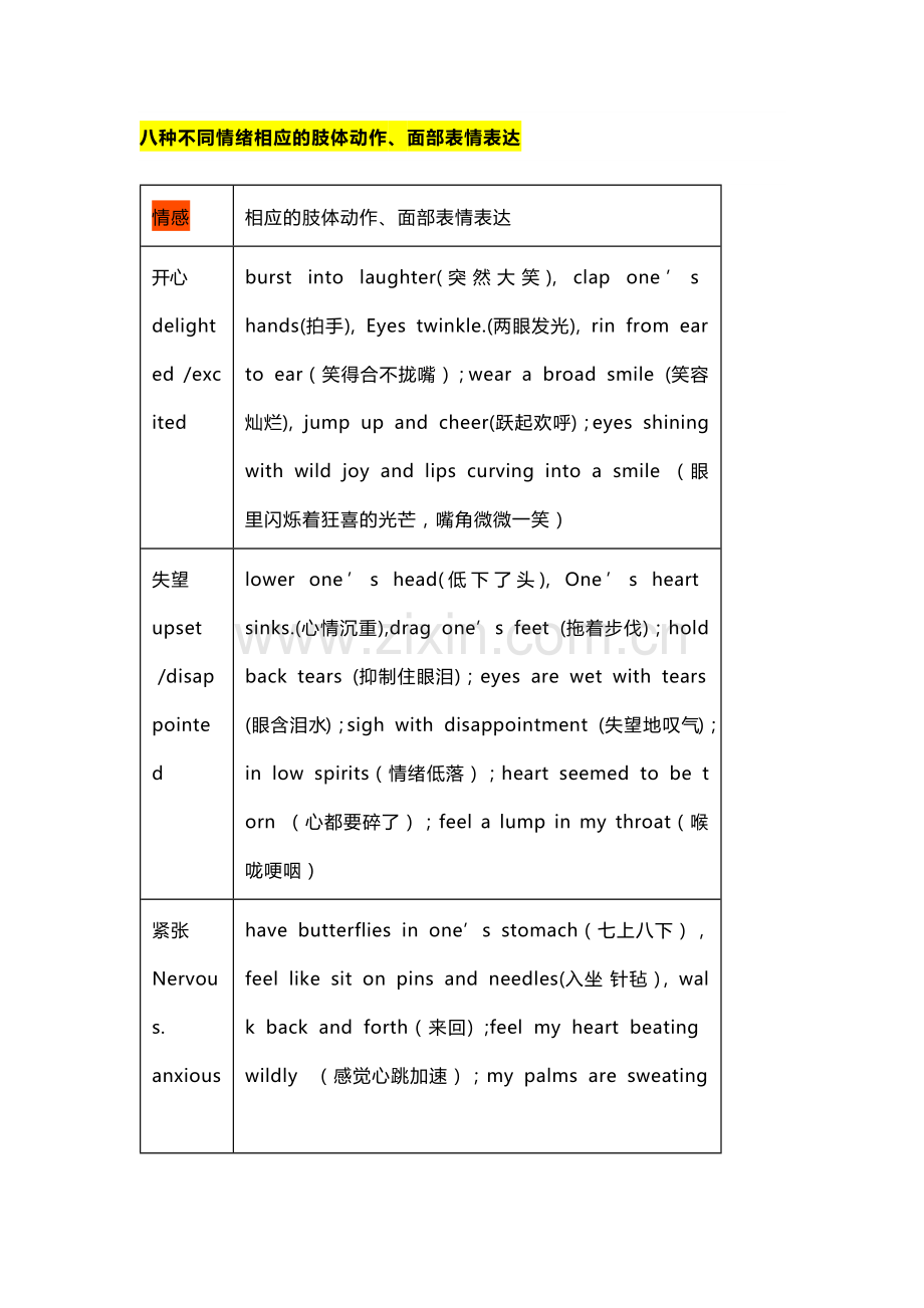 高中英语读后续写段落构建素材.docx_第1页