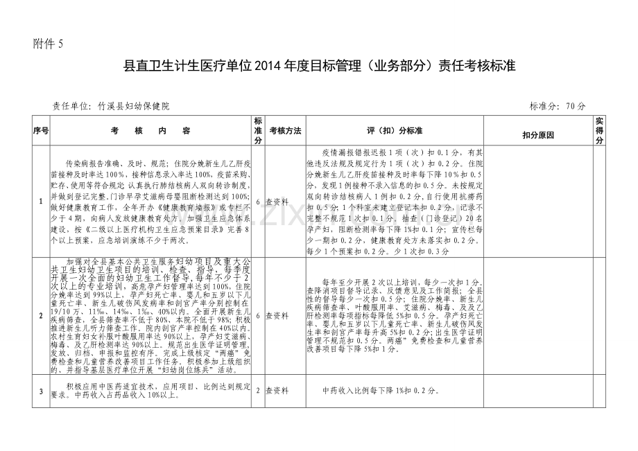 5-2014保健考核标准.doc_第1页