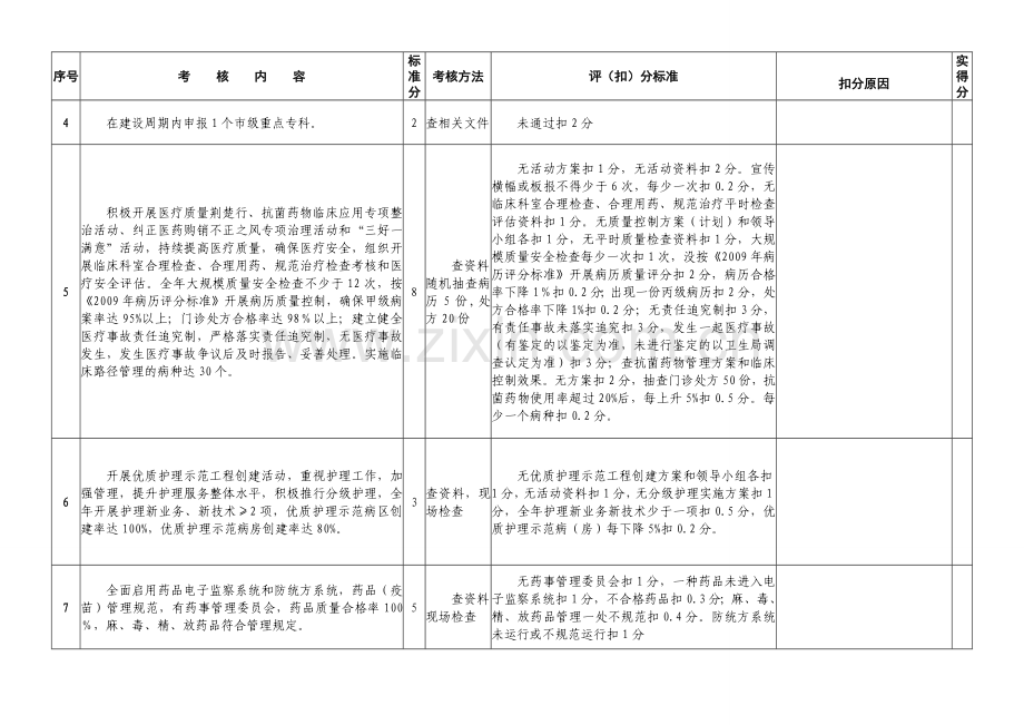 5-2014保健考核标准.doc_第2页