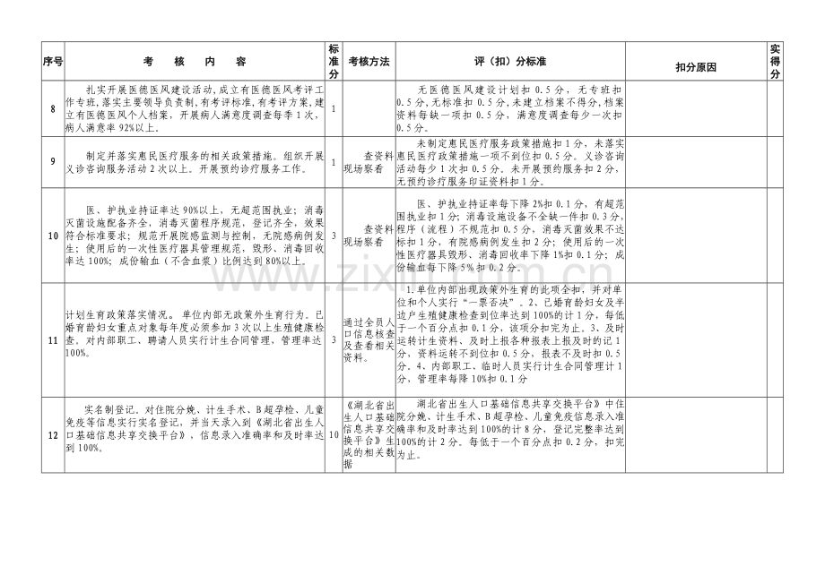 5-2014保健考核标准.doc_第3页