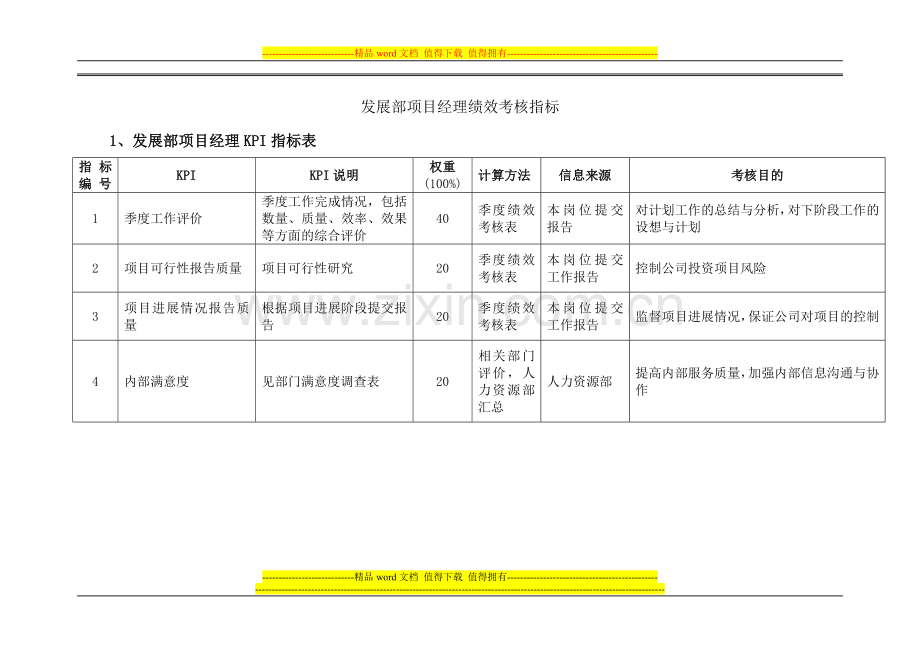 发展部项目经理绩效考核指标.doc_第1页