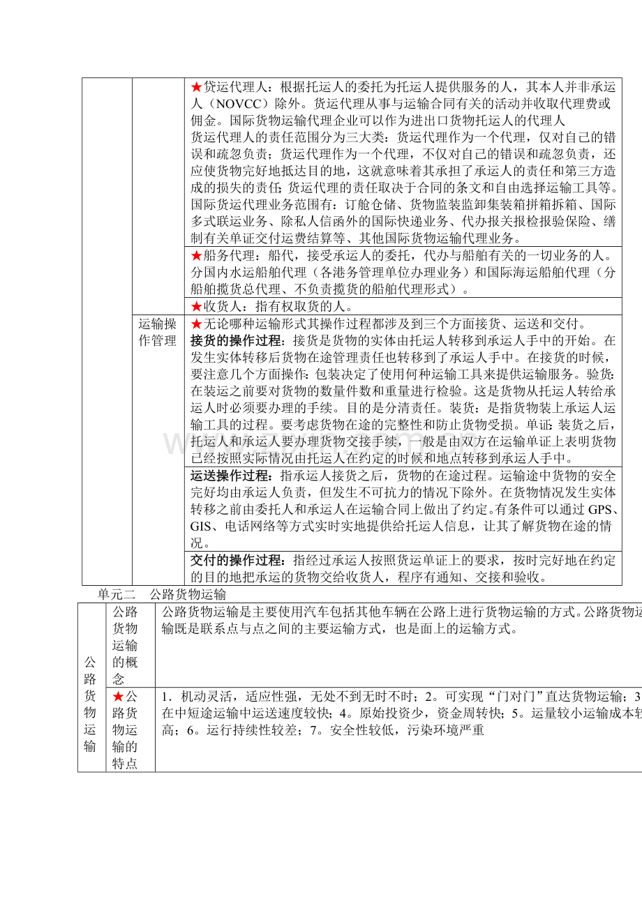 货物运输实务知识点.doc_第3页