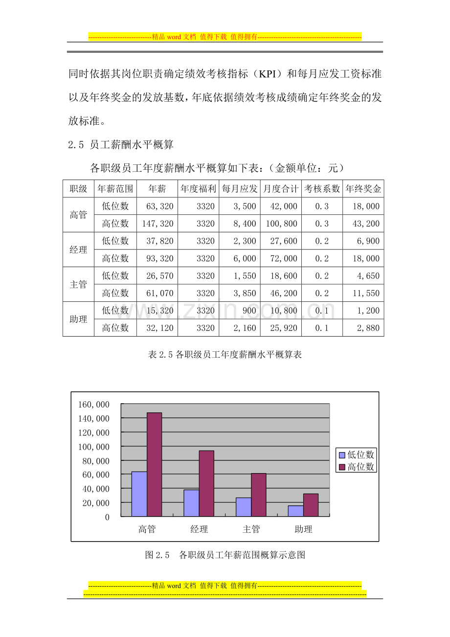 197-某公司员工薪酬福利管理规定(DOC-13页).doc_第3页