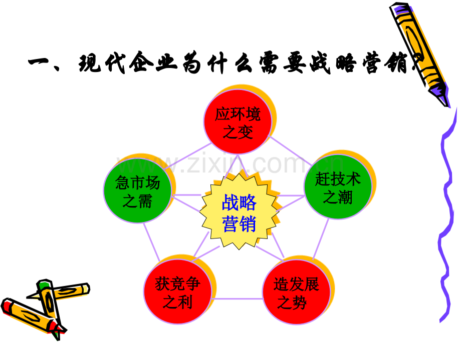 为什么企业要制定战略计划.ppt_第3页