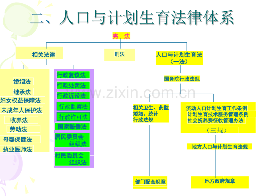 生殖健康咨询师-(2).ppt_第3页