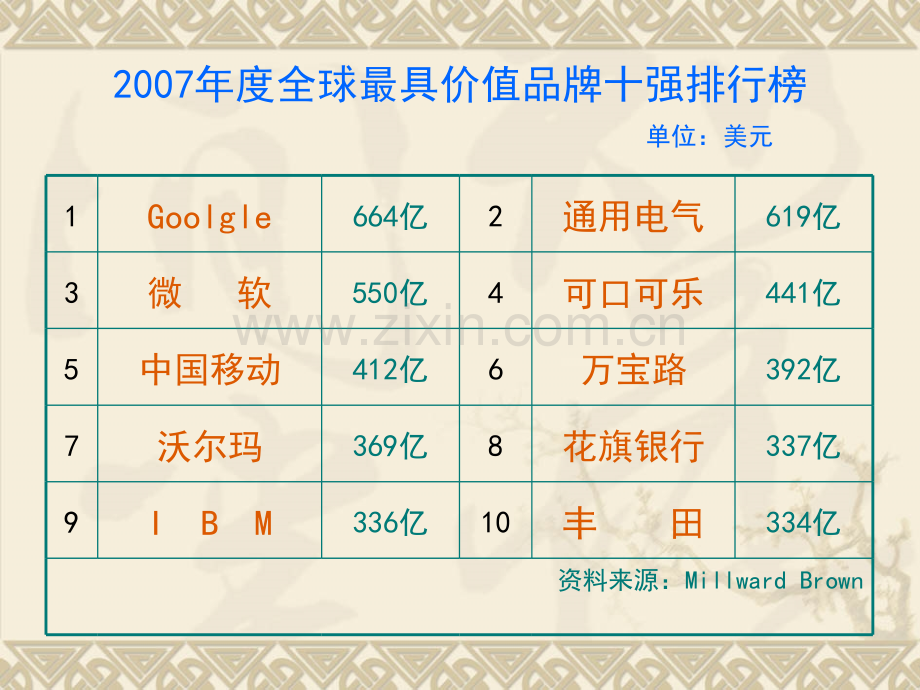 浅谈医院品牌建设.ppt_第3页