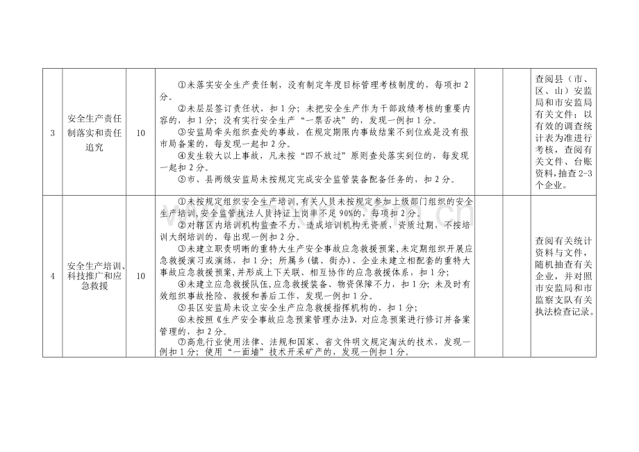 2012年度县(市、区、山)安监局安全生产目标管理考核细.doc_第2页