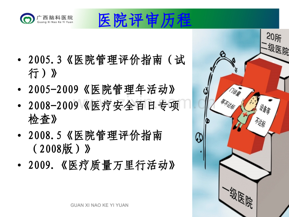 二级精神病医院评审相关材料准备2012-7-21.ppt_第2页