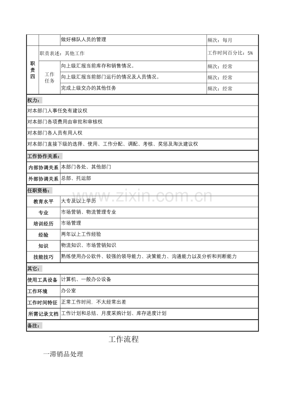 商品管理部主管岗位职责说明书.doc_第2页