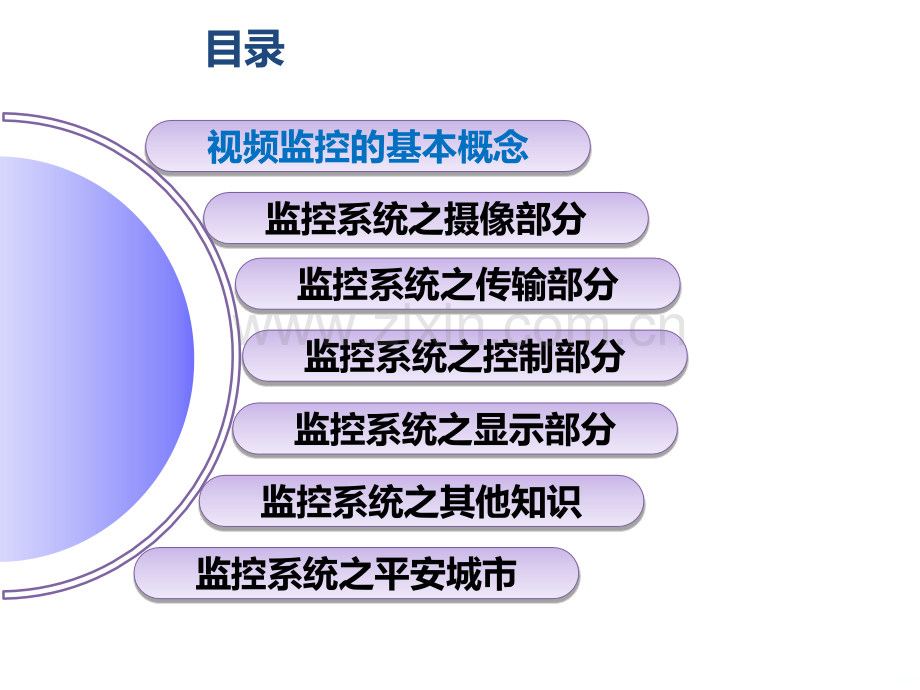 网络视频监控系统培训.ppt_第2页