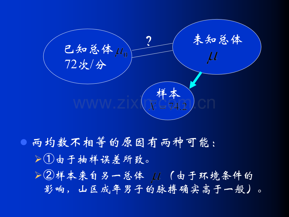 医学统计假设检验和t检验.ppt_第3页