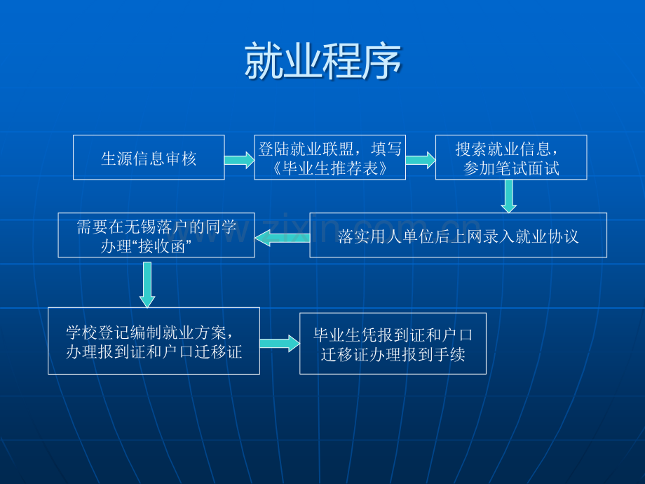 届毕业生就业指导.ppt_第2页