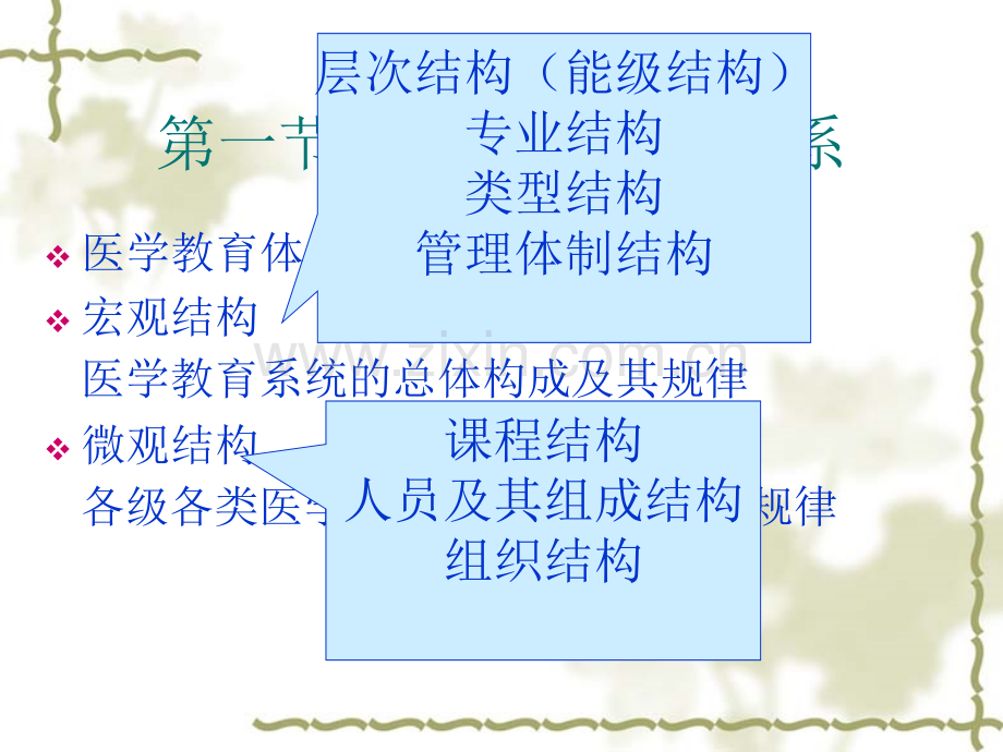 医学教育学概论和现代医学教育思想.ppt_第2页