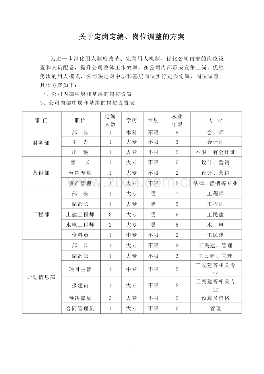 关于深化用人制度改革.doc_第1页