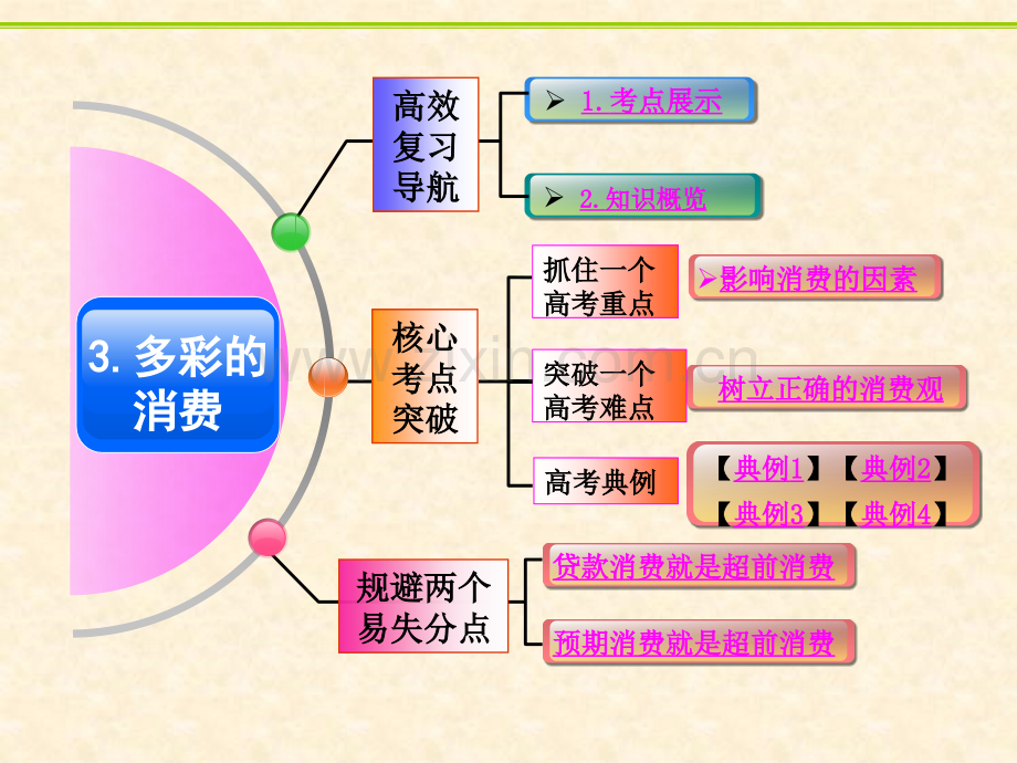 文档多彩的消费演示.ppt_第2页