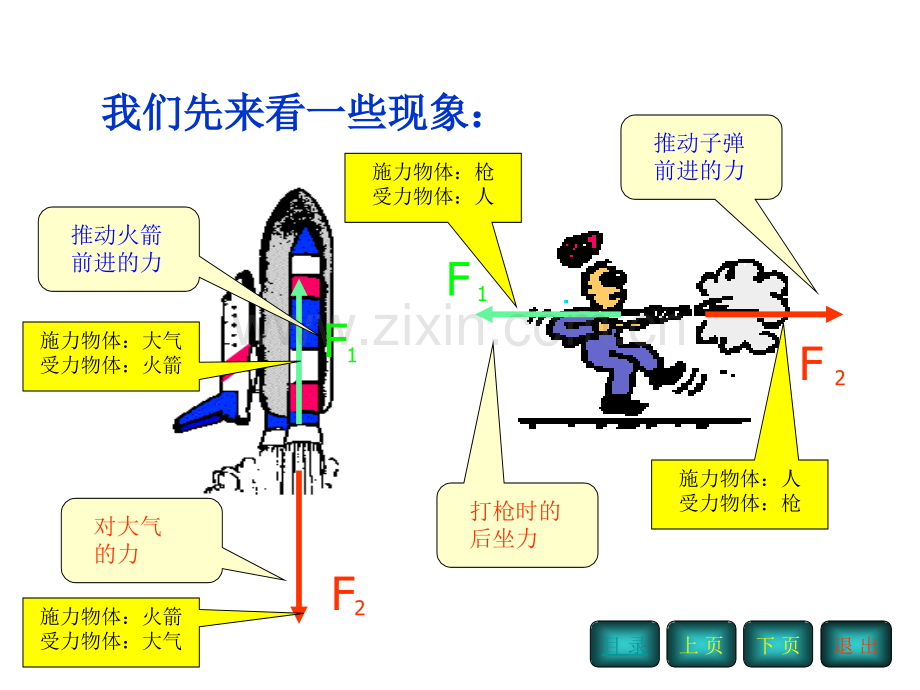 新人教版必修1：4.5《牛顿第三定律》课件.ppt_第3页