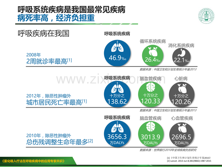 《雾化共识》完整版.ppt_第3页