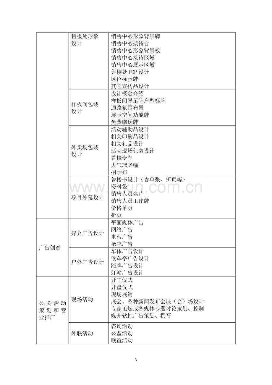 房地产项目全案策划及独家销售代理合同.doc_第3页