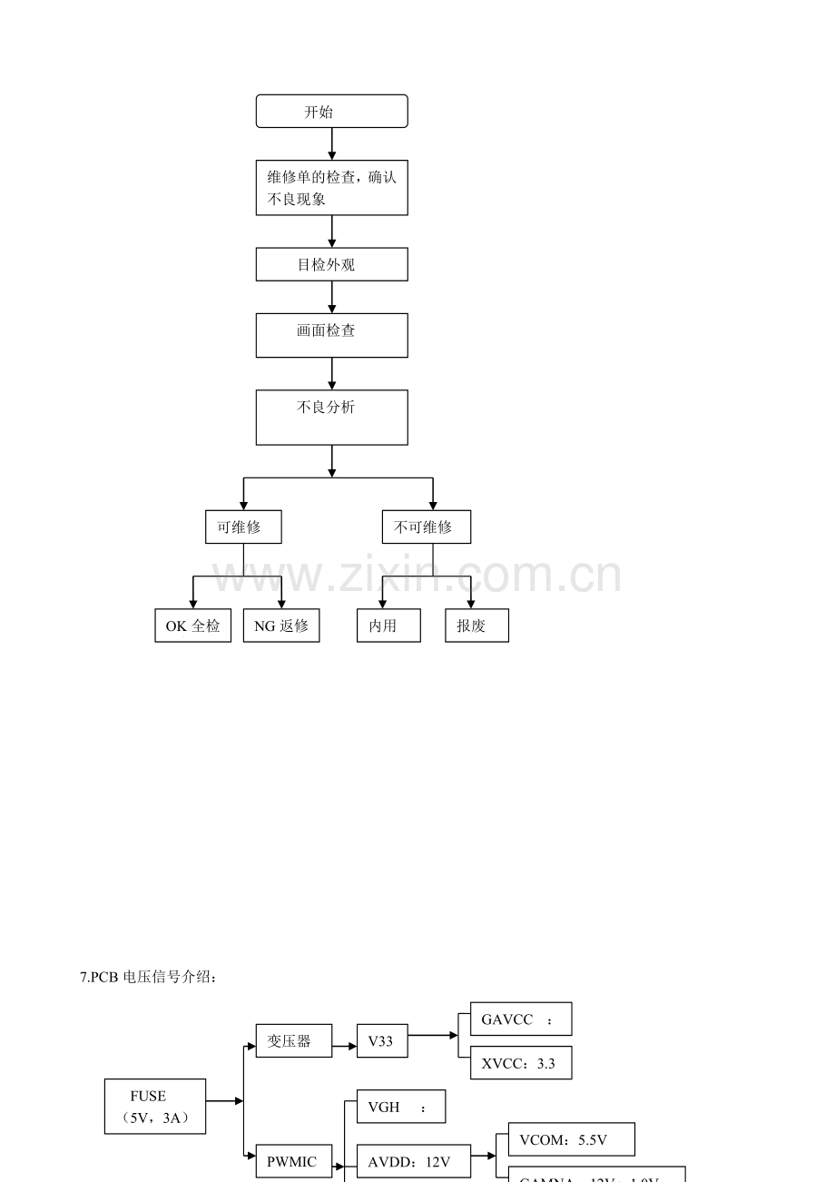 CJ-QI-RD-35-PCB不良分析与-Repair-维修作业指导书.doc_第3页