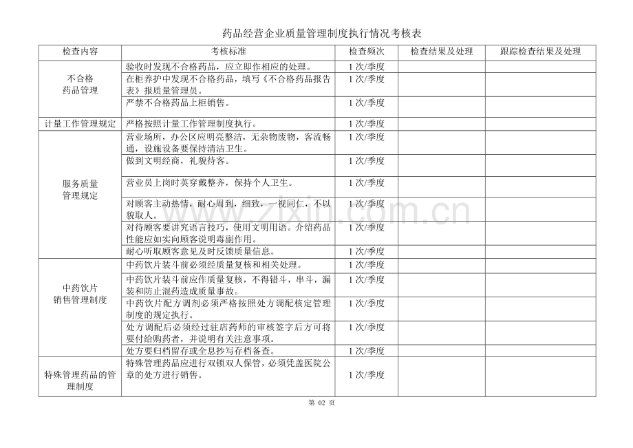 【质量管理制度执行情况考核表】.doc_第2页