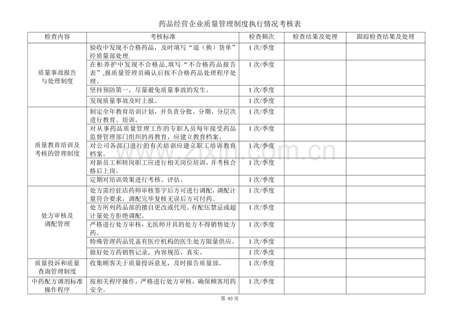 【质量管理制度执行情况考核表】.doc_第3页