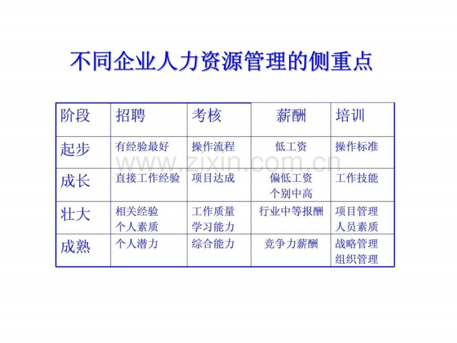 人力资源管理经典实用HR从业人员的职业素养与必备技能.pptx_第2页