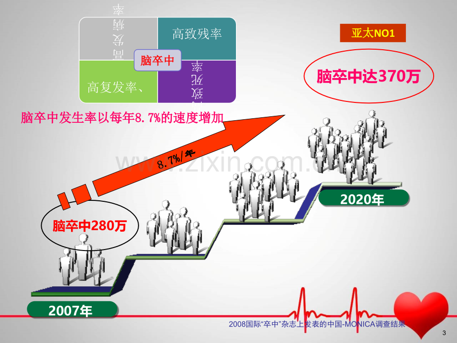 南石医院2018年急性脑梗死静脉溶栓回顾分析(3)---副本.pptx_第3页