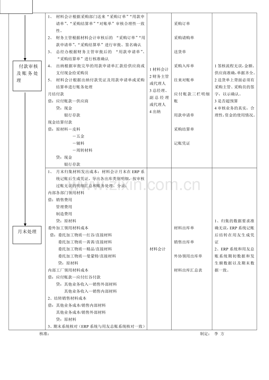 材料会计工作流程表.doc_第3页