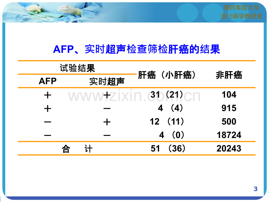 流行病第四军医大学诊断试验.ppt_第3页