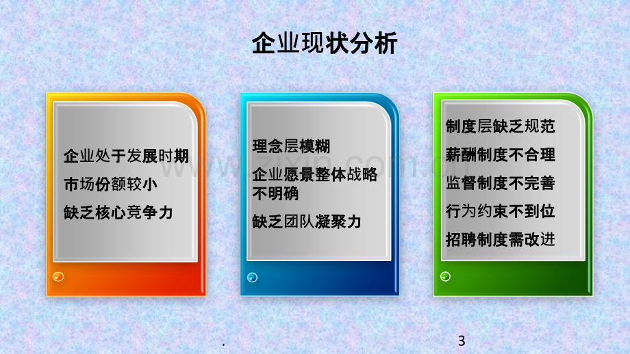 企业文化案例分析.ppt_第3页