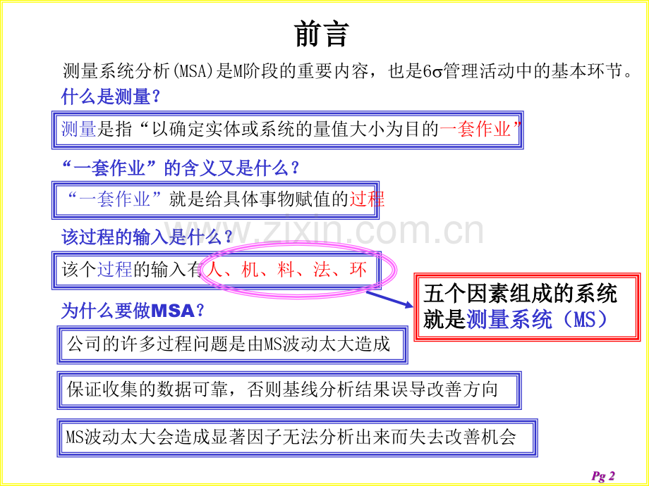 测量系统分析.ppt_第2页