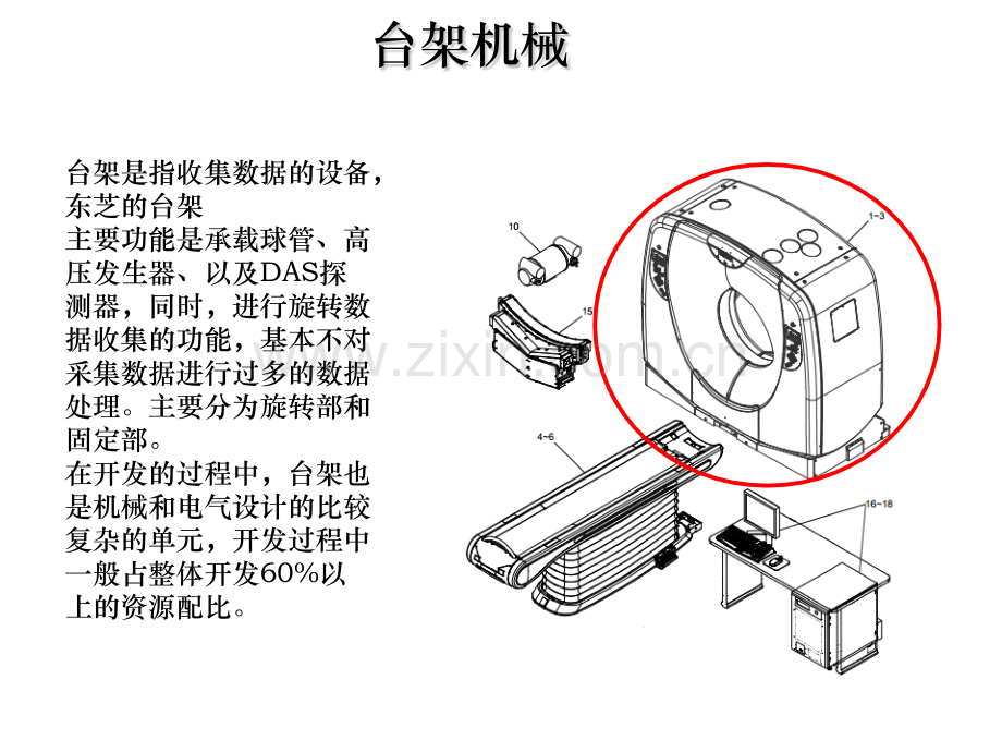 东芝CT机台架机构简介.pptx_第3页