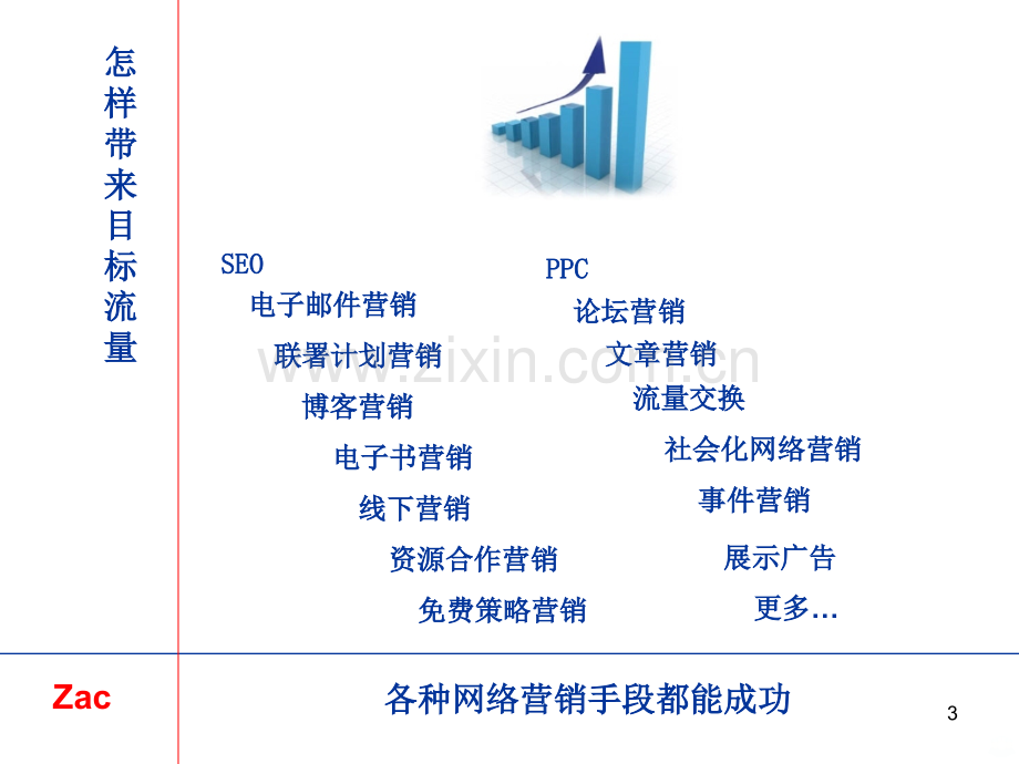 网络营销手段.ppt_第3页