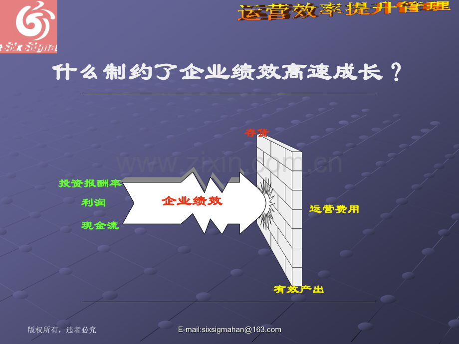 运营效率提升管理.ppt_第2页