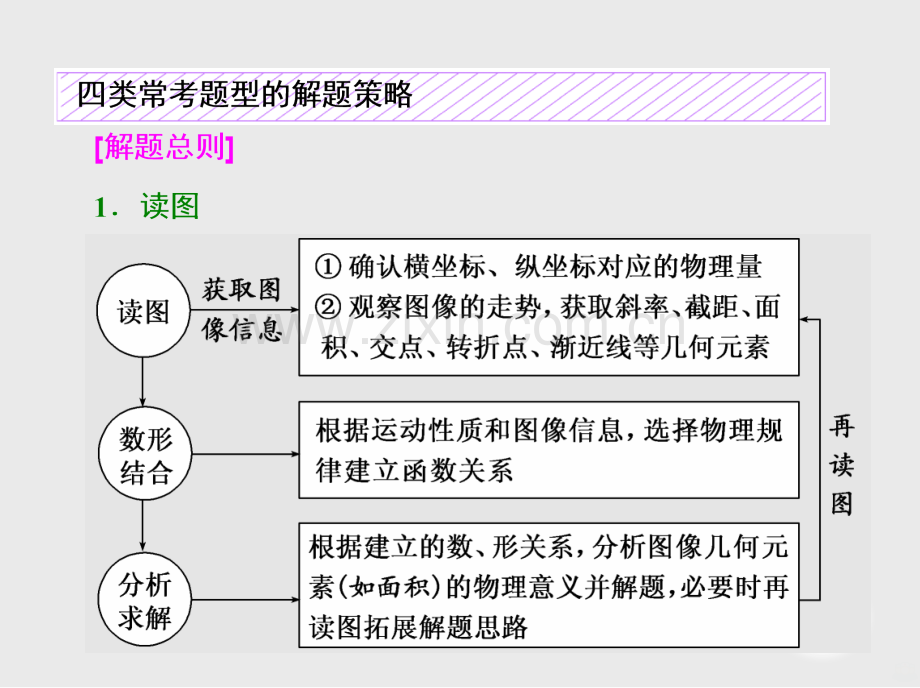 图像问题与追及问题.ppt_第2页