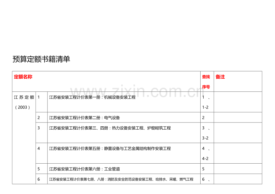 预算定额清单.doc_第1页