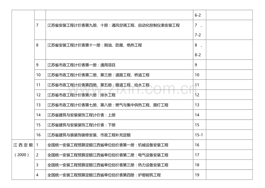 预算定额清单.doc_第2页